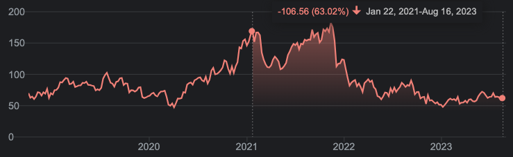 Elastic Stock